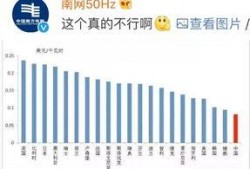 石家庄电费爆料新闻,居民电费大幅上涨，真相揭秘