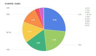 娱乐吃瓜舆情分析报告,揭秘娱乐圈热点事件背后的真相与趋势